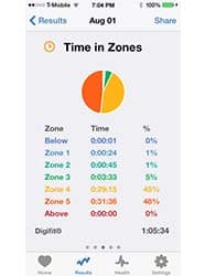 08.01.14 Time In Zones - Normal Workout